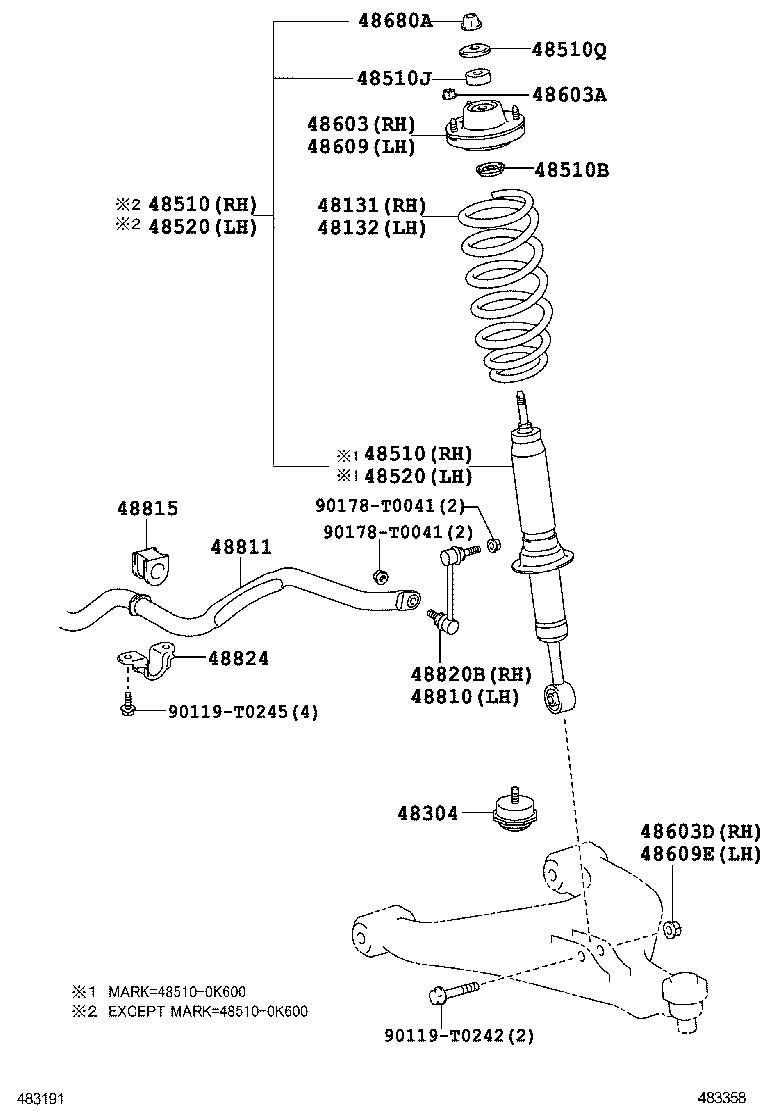 diagram