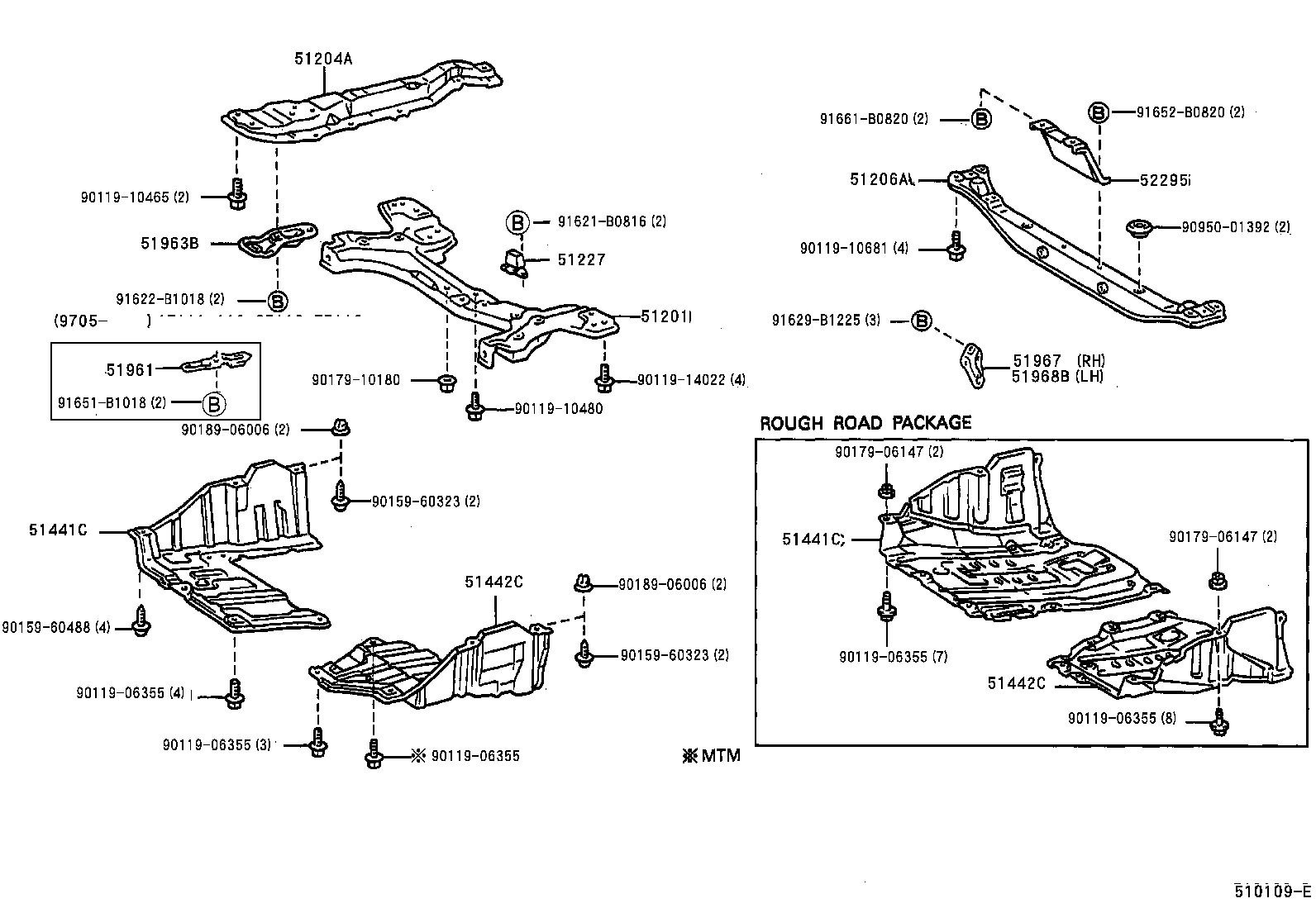 diagram
