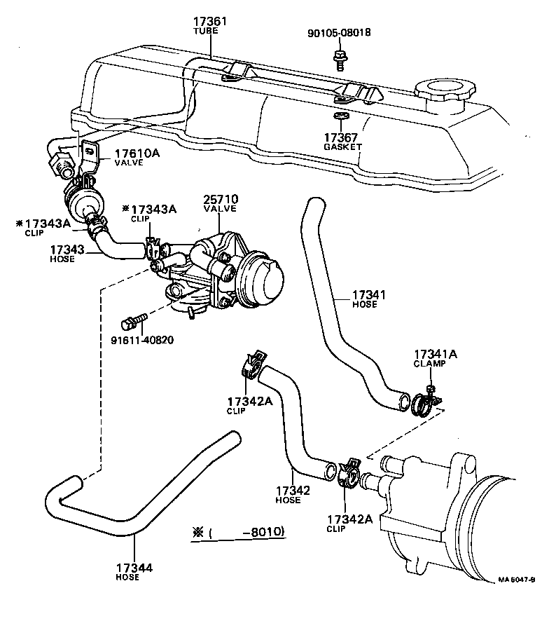 diagram